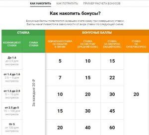 суперэкспресс на балтбет